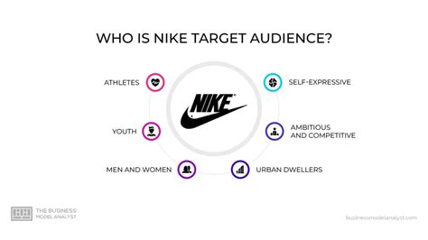 gedrag nike|Nike Target Market Analysis (2024).